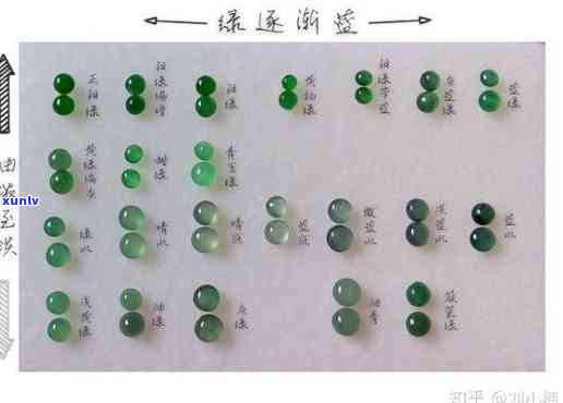 郴州翡翠回收全方位指南：价格评估、交易流程、正规渠道等详解