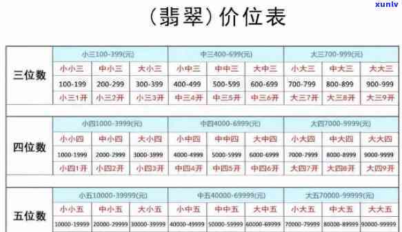 郴州翡翠回收全方位指南：价格评估、交易流程、正规渠道等详解