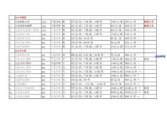 宫廷普洱茶价格2013-2006年汇总表