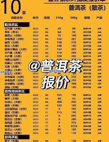 宫廷普洱茶价格2013-2006年汇总表