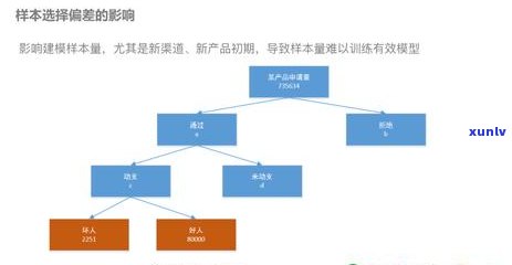 信用卡逾期上风控部