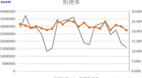 信用卡逾期上风控部