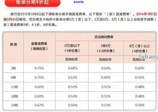 用excel信用卡逾期公式