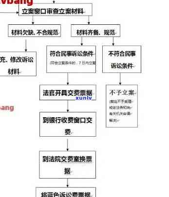 信用卡逾期后报案流程