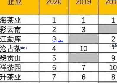 2021年老班章茶价格解析：品质、产地、年份等因素全面剖析