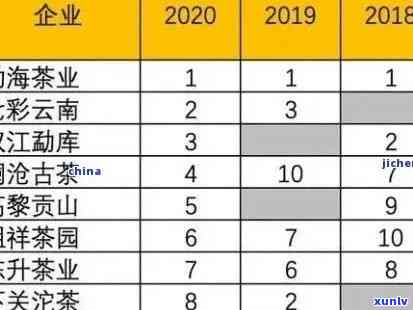 二十年老班章茶的价值与市场趋势：一份全面的分析报告