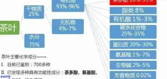 深入了解老班章茶的健益处：预防疾病、改善消化、增强免疫力等全方位解析