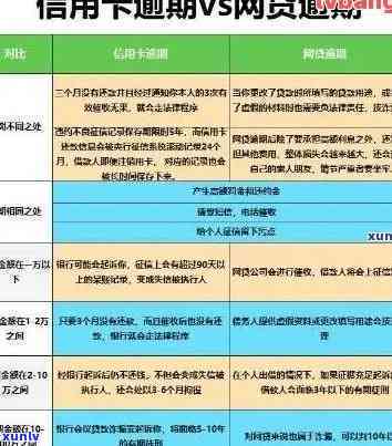 信用卡严重逾期7千万