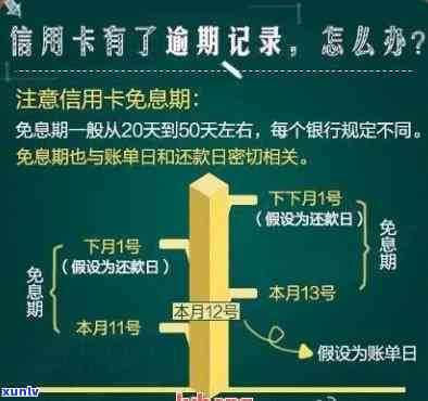 信用卡逾期可以办理贷款