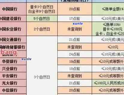 全面掌握2020年信用卡逾期信息：查询、影响与解决 *** 一网打尽