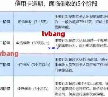 工资发晚了导致信用卡逾期：解决措和赔偿要求