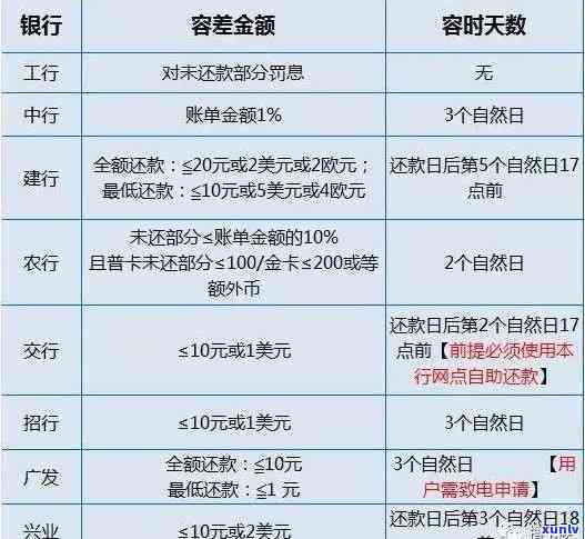 信用卡逾期情况说明范文