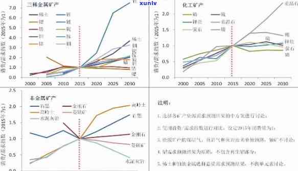 长宁地区矿产资源综合分析：储量、种类、开发利用及市场前景探讨