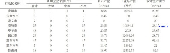 长宁地区矿产资源综合分析：储量、种类、开发利用及市场前景探讨