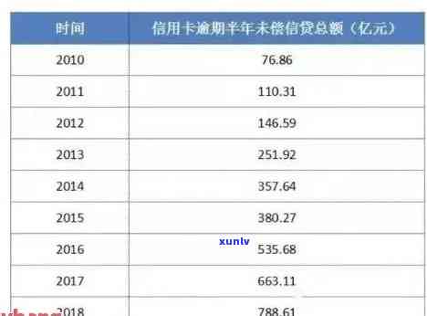 信用卡逾期贷款50万