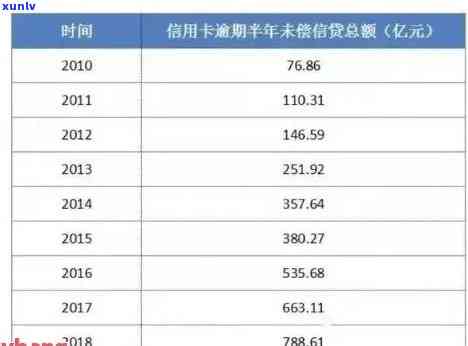 信用卡逾期贷款50万