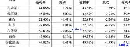 2021年老班章茶王价格：全年盘点与趋势分析