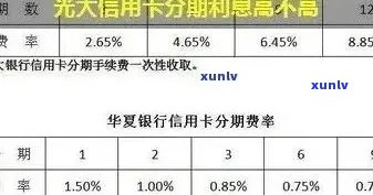 光大信用卡要逾期了