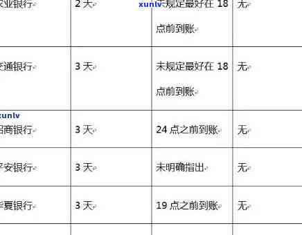 信用卡还款逾期10天：可能的影响和解决办法