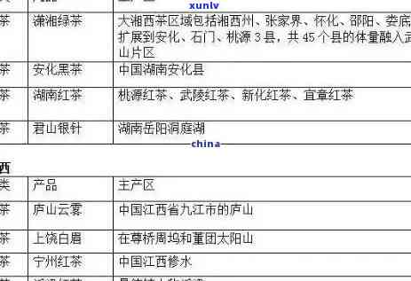 云南老班章：名茶还是普洱？茶产地、种类与官网解析