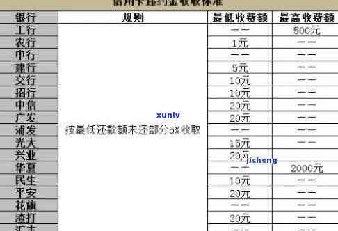 建设信用卡逾期怎么算利息：计算 *** 与实际费用解析