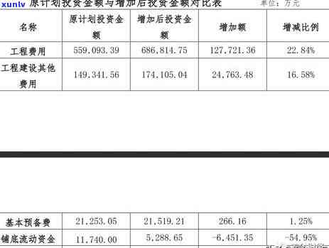 信用卡逾期利息计算方式与时间：详细解答，让你全面了解逾期还款的影响