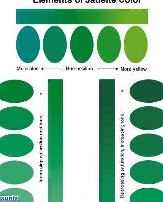 翡翠绿色质量评估色卡详细解析