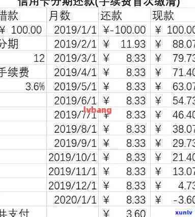 '信用卡逾期怎么去申请期还款，分期还款和免息还款'