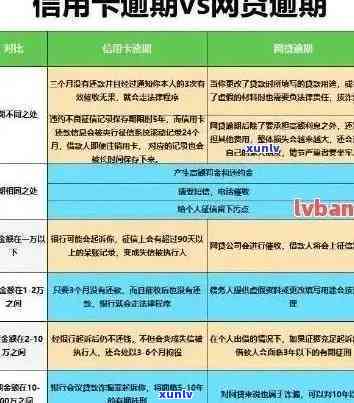 信用卡逾期半年的影响及应对策略：了解后果与如何解决