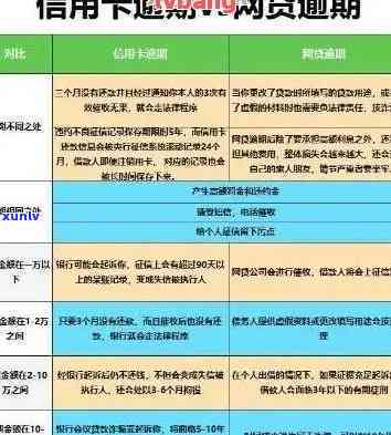 建设银行信用卡逾期 *** 真实性疑虑：如何应对？