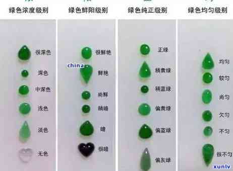 金胶真假翡翠价格表大全：教你鉴别、区别真假的 *** 