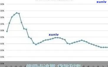 信用卡逾期利率：更高是多少？如何计算？逾期利息能减免吗？