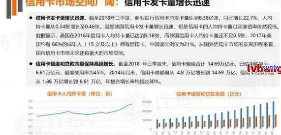 信用卡利息不断增长的原因及解决方案全面解析