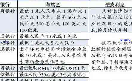 新逾期金额较大具体数额如何界定？相关政策和计算 *** 解析