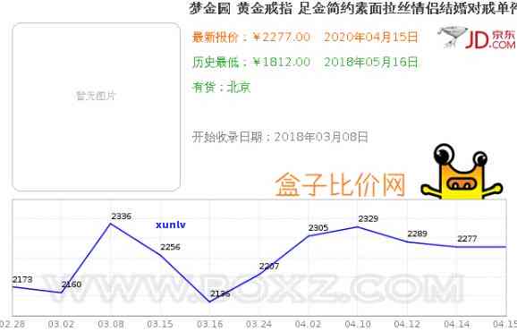 金鱼形状黄金戒指：京东与价格对比分析