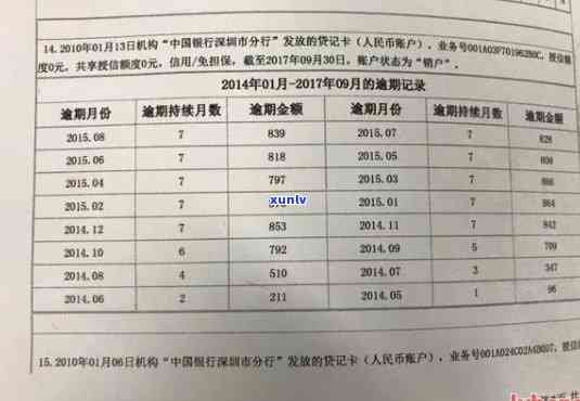 逾期还款后，信用卡销户对信用记录的影响分析