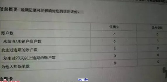 逾期还款后，信用卡销户对信用记录的影响分析