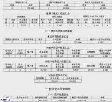 逾期还款后，信用卡销户对信用记录的影响分析