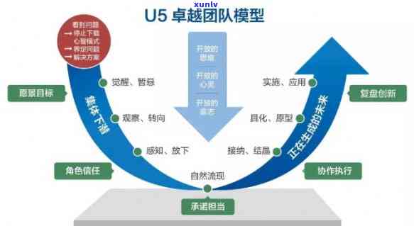 2020年集思益老班章：提升团队协作与领导力的关键策略