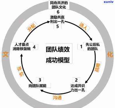 2020年集思益老班章：提升团队协作与领导力的关键策略