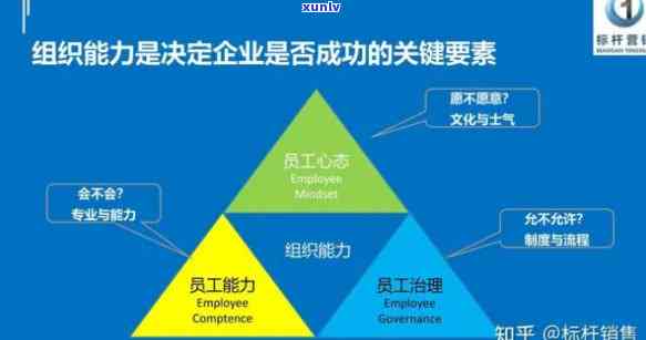 2020年集思益老班章：提升团队协作与领导力的关键策略