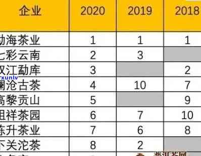 老班章古树纯料普洱茶价格大全，京东、批发报价一目了然！