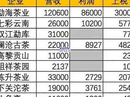 2007年龙润茶普洱茶价格表全面解析，了解市场行情及品质等级