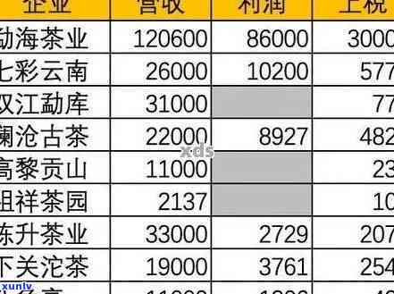 龙润茶06年的826价格：龙润茶2009年、2018年价格表