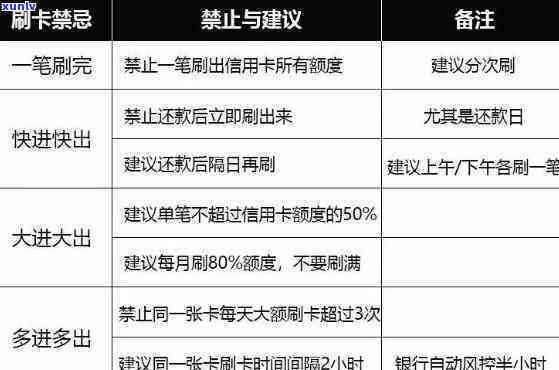 工商信用卡逾期还款流程全面解析：所需时间、处理步骤及影响因素一网打尽