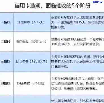 信用卡逾期快递收不收