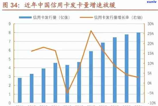 信用卡增量放缓逾期上升：原因与影响分析