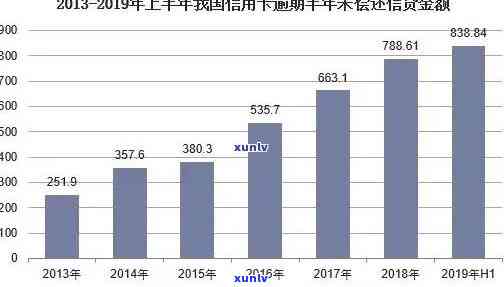 信用卡增量放缓逾期上升：原因与影响分析