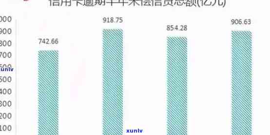 信用卡增量放缓逾期上升：原因与影响分析