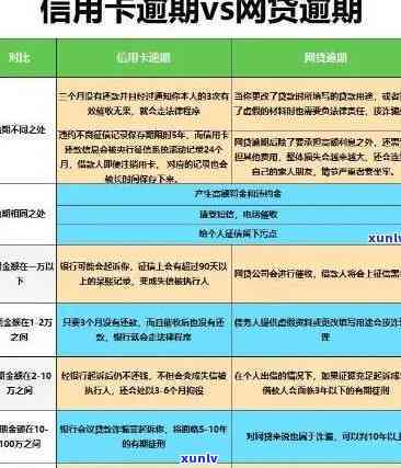 信用卡逾期的10大影响及应对措